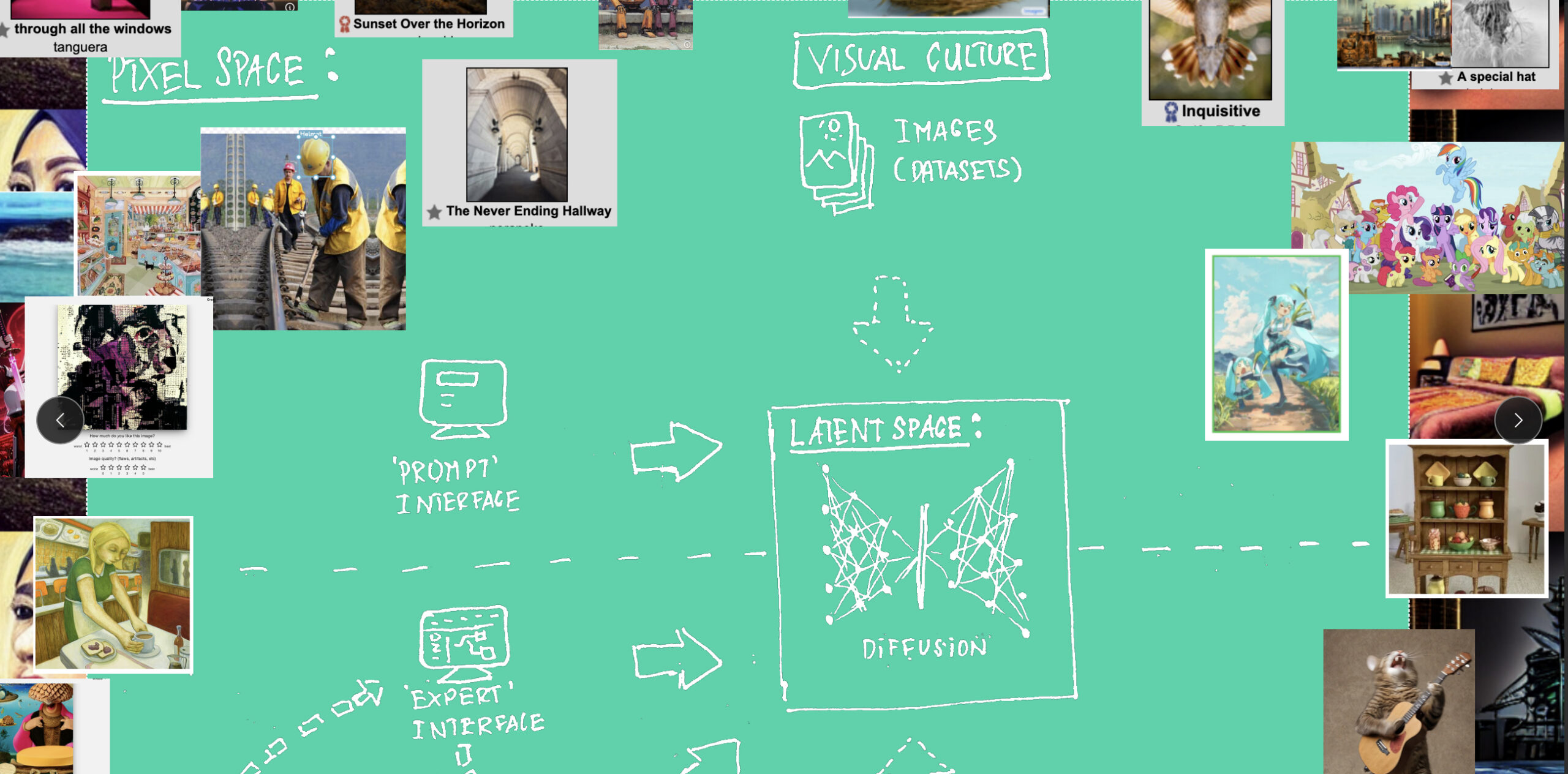 Mapping objects of interest in autonomous AI imaging, Kollage von Christian Ulrik Andersen, Nicolas Malevé und Pablo Velasco